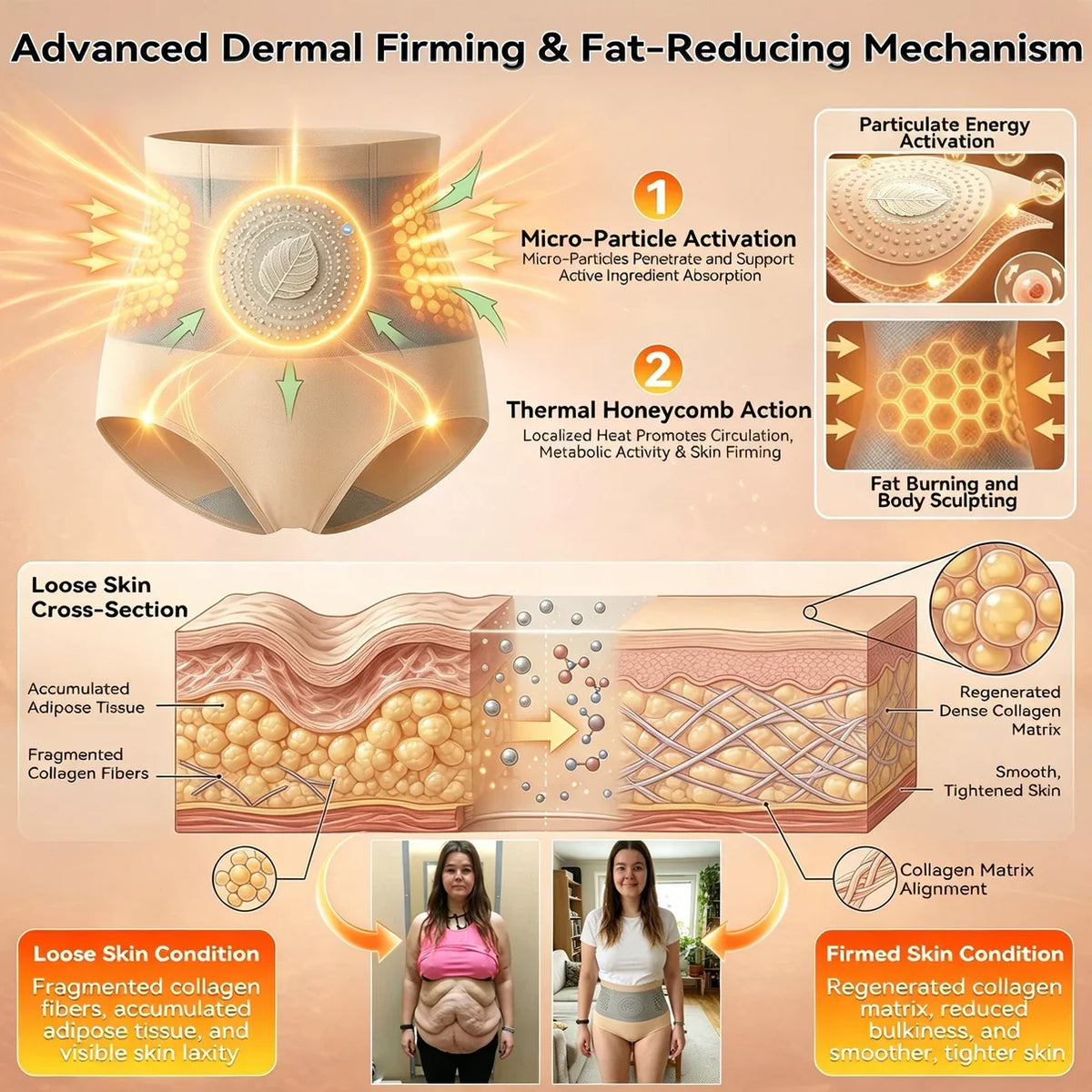 Berberine 4-in-1 Micro-Particle Fat Burning Shorts